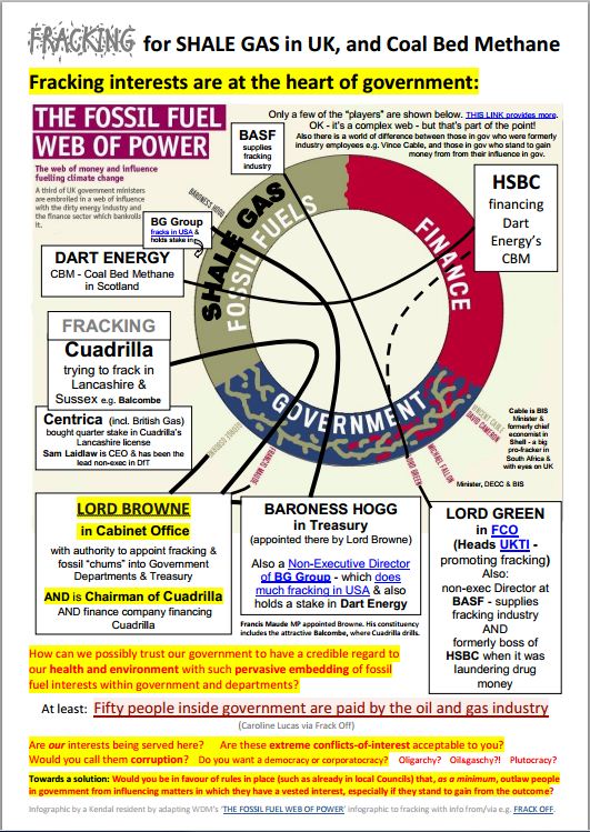 FRACKING Web of Power thumbnail