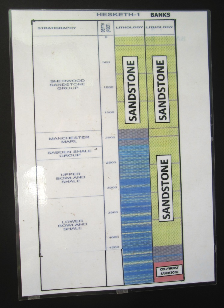 Geological profiles - Hesketh-1 & Banks