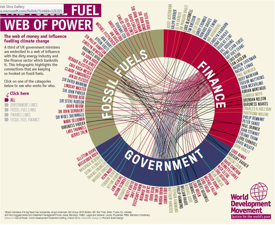 Fossil Fuel Web of Power WDM infographic - thumbnail